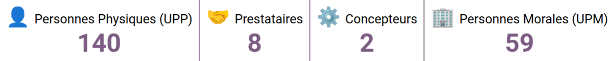 R&eacute;partition des adh&eacute;rent&sdot;e&sdot;s par coll&egrave;ge AG 2026 (source&nbsp;: https://scenari.org/co/adherents.html)